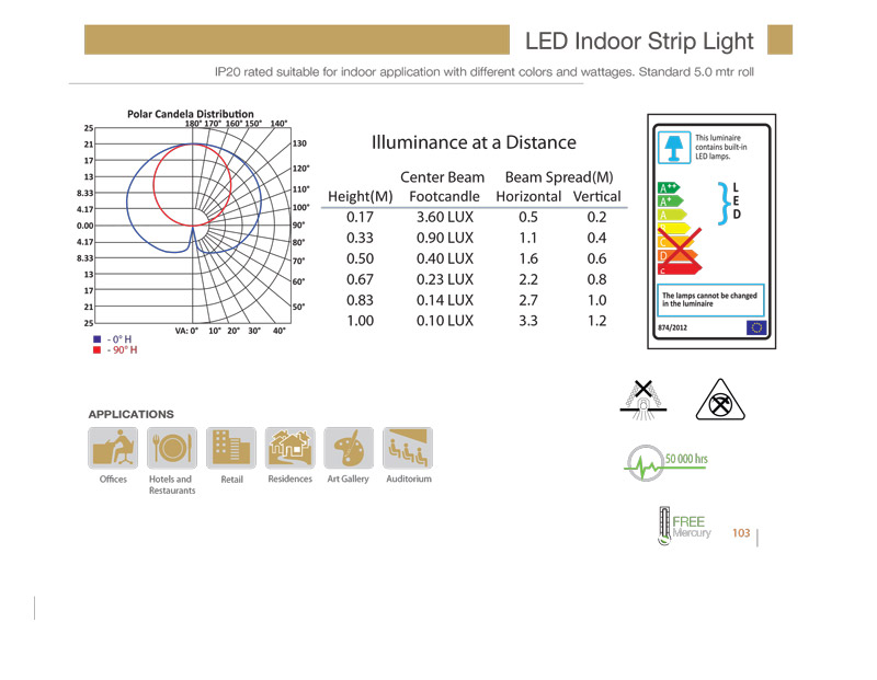 Jaquar LED Strip