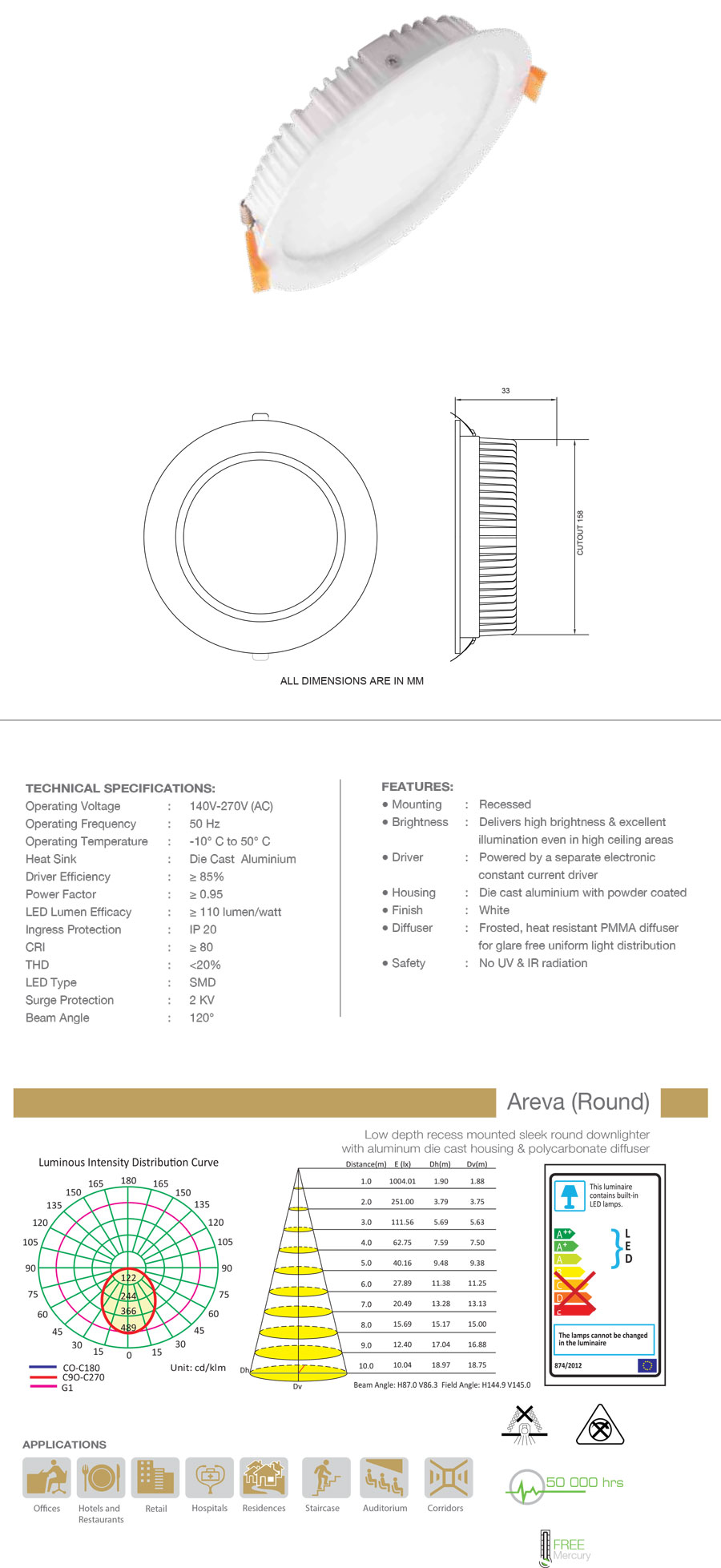 Jaquar LED Downlight