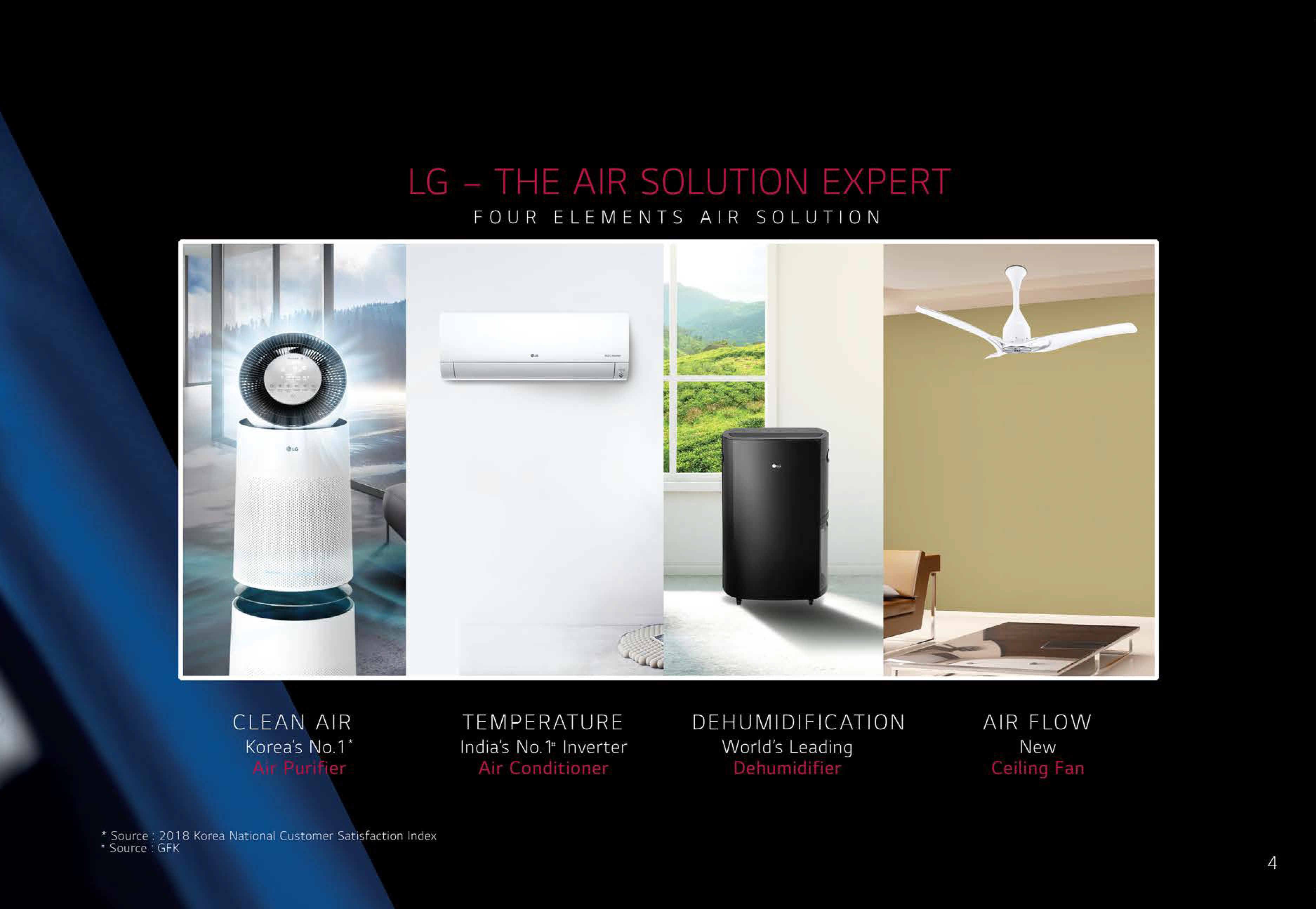 LG Experience New Ceiling Fan