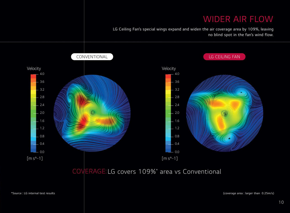 LG Experience New Ceiling Fan