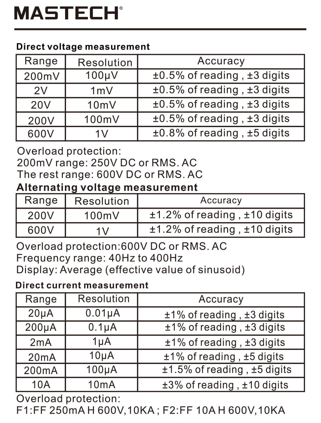 Mastech Multimeters