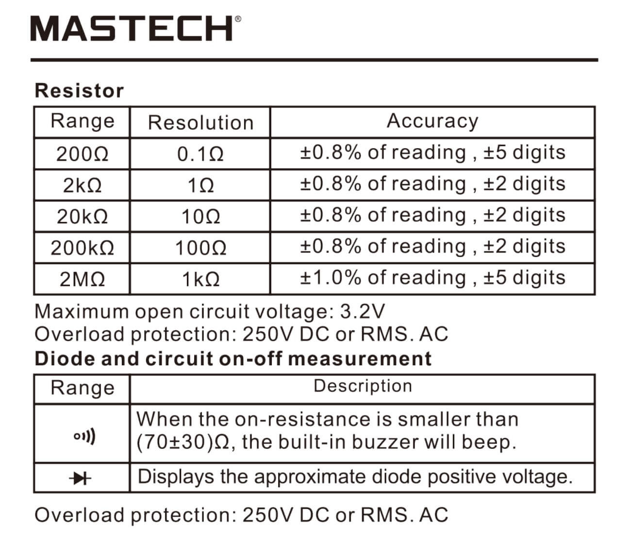 Mastech Multimeters