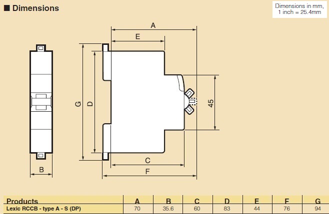 Buy Legrand DX3 411856 25A 100mA 2 Pole RCCB at Best Price in India