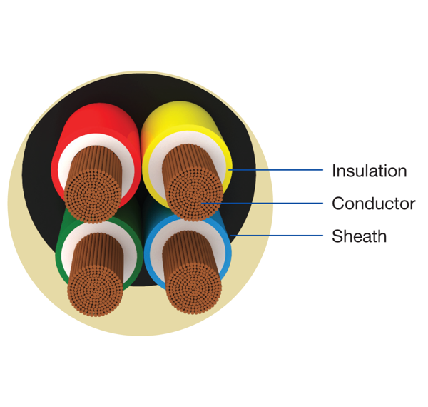 Picture of Havells 2.5 sq mm 4 Core 100 mtr Copper Flexible Wire