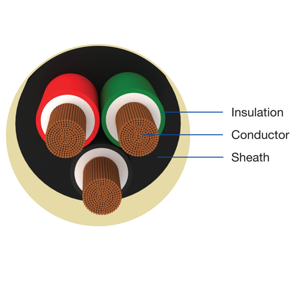 Picture of Havells 2.5 sq mm 3 Core 100 mtr Copper Flexible Wire