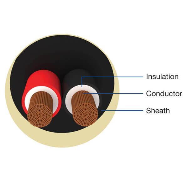 Havells 1.5mm 2 Core 100m Flexible Wire