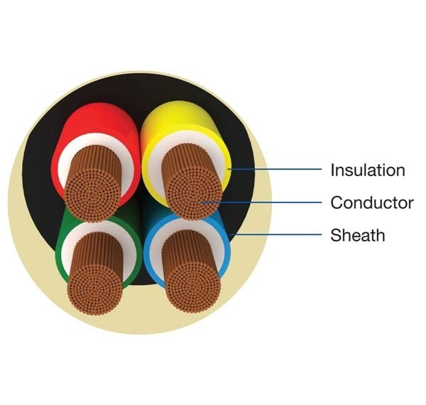 Picture of Havells 1.5 sq mm 4 Core 100 mtr Copper Flexible Wire